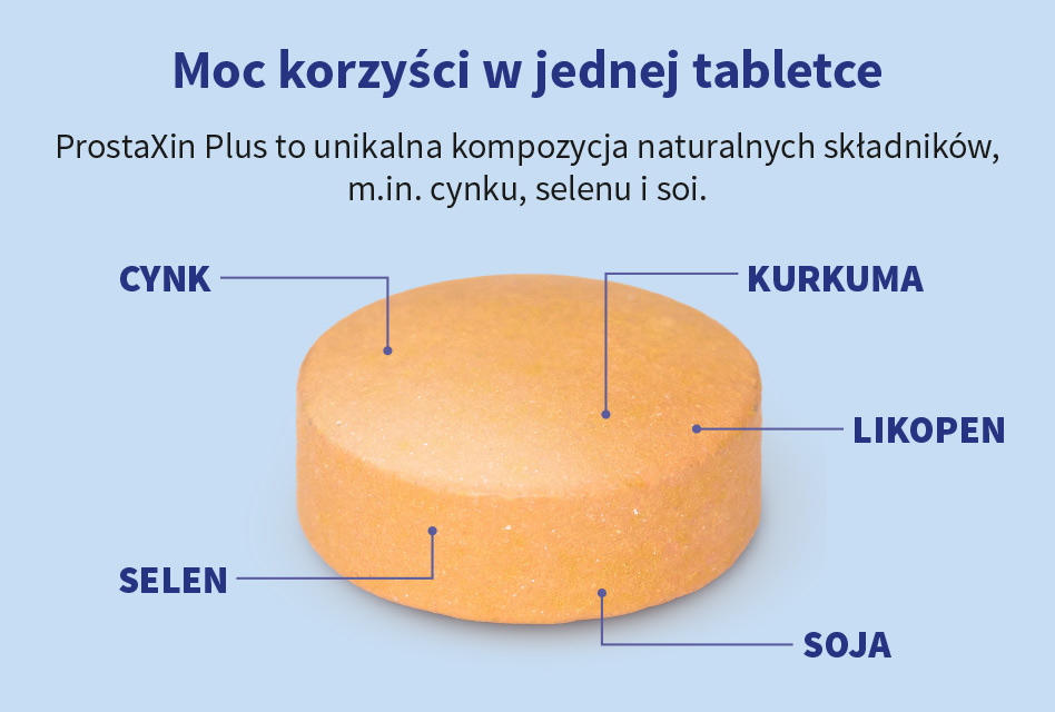 ProstaXin Plus to suplement diety zawierający naturalne składniki, takie jak cynk, selen, kurkumę, likopen i soję, wspierający zdrowie.