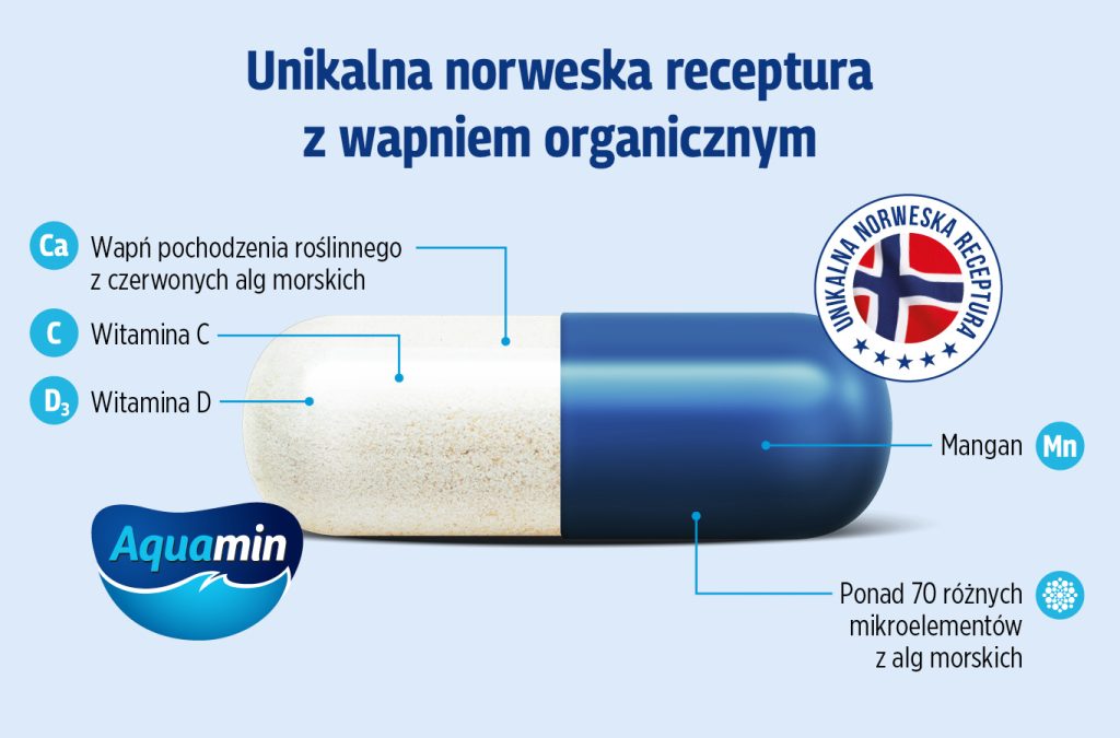 Unikalna norweska receptura zawiera wapń roślinny z czerwonych alg morskich, witaminy C i D, mangan oraz ponad 70 mikroelementów.