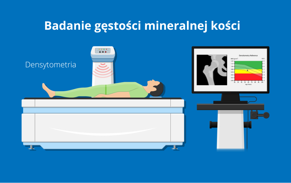 Badanie gęstości mineralnej kości za pomocą densytometrii pozwala ocenić stan zdrowia kości i zidentyfikować ryzyko osteoporozy.