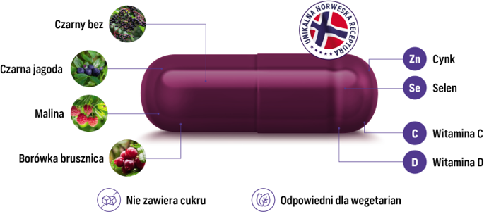 Kapsułka zawierająca naturalne składniki, takie jak czarny bez, czarna jagoda, malina i borówka brusznica, wzbogacona o witaminy C i D oraz minerały, nie zawiera cukru i jest odpowiednia dla wegetarian.