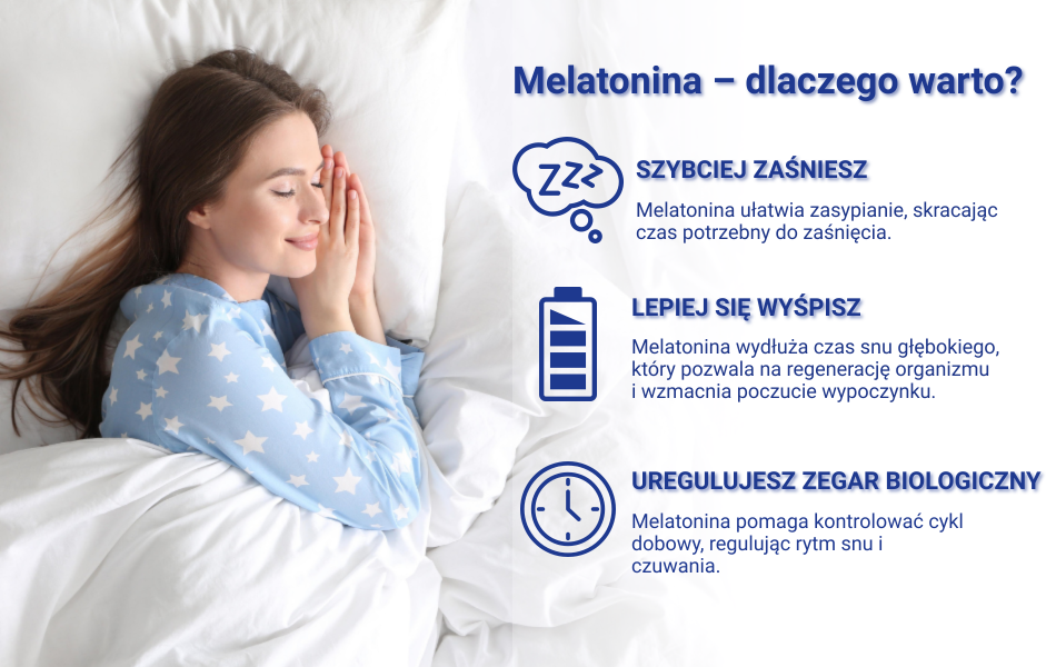 Obrazek ilustruje korzyści płynące z melatoniny, która wspomaga szybkie zasypianie, polepsza jakość snu oraz reguluje zegar biologiczny organizmu.