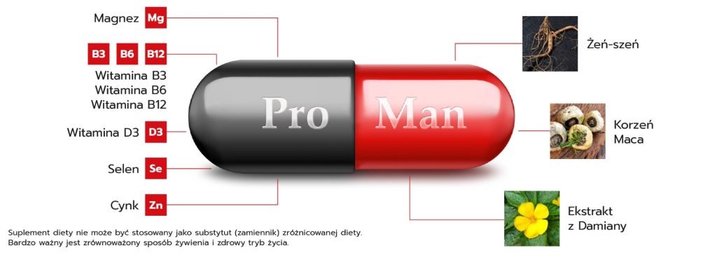 Suplement diety Pro Man zawiera kluczowe składniki, takie jak witaminy B3, B6, B12, D3, selen, cynk oraz naturalne ekstrakty, które wspierają zdrowie mężczyzn.