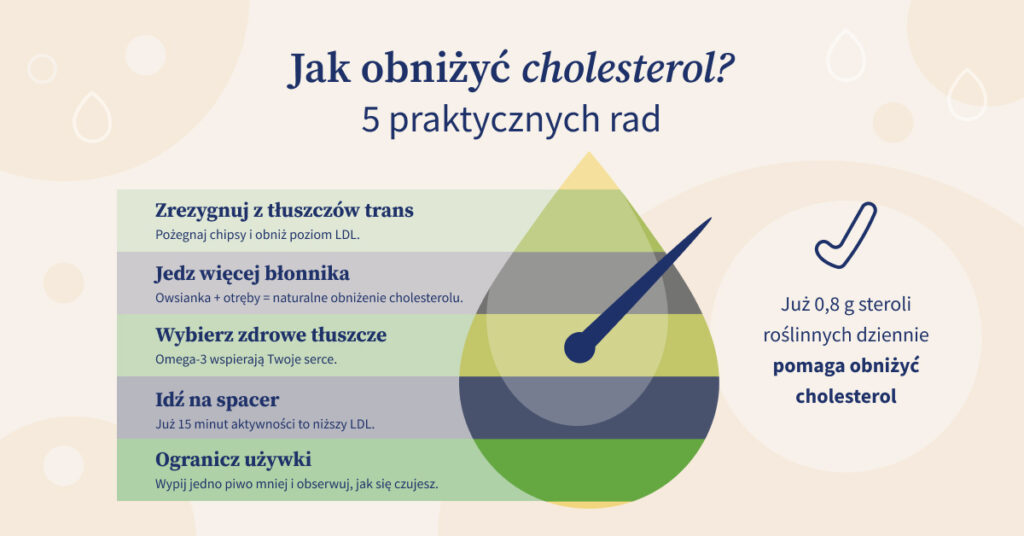 Jak obniżyć cholesterol 